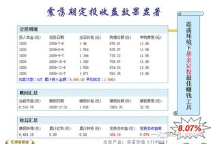 定投基金赎回的时候，比实际金额少了，具体怎么算的