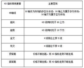 请概括下：KD指标和KDJ指标有什么不同?