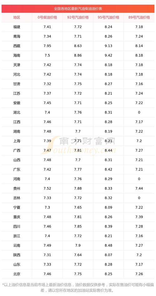 今日油价查询 5月9日全国92号 95号汽油价格 每升多少钱 