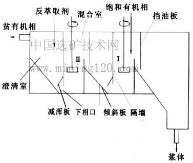 反萃取的简介 