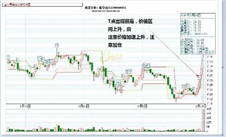 600512现在可以持有吗