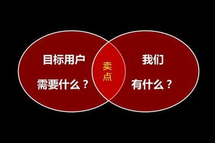 百度竞价推广创意点击率太低 因为你没找到真正的卖点