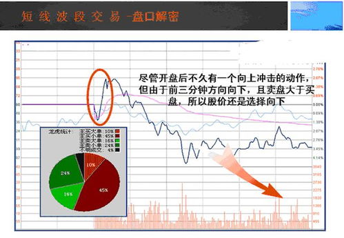 股票股票最后一秒有一笔笔超级大单卖出什么意思