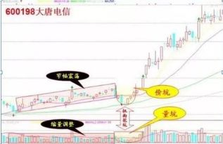 掌握 买阴不买阳,卖阳不卖阴 窍门 照葫画瓢也能赚到钱