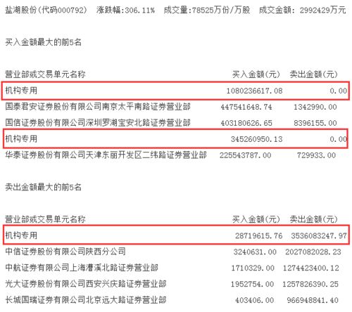 道达投资手记：A股反转尚待观察