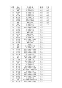 河北医科类大学名单