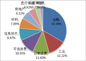 msci 公司怎么样