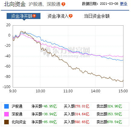 医思健康股价上涨近5%，中金维持跑赢行业评级