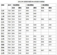 全国各地高考分数线一览 