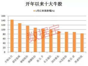 全柴动力整体上市对股票有甚么影响