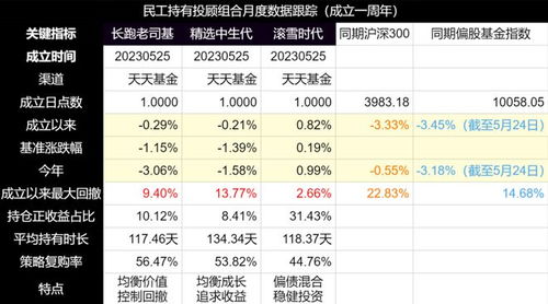 2024运势测算免费财富船?2024运势测算