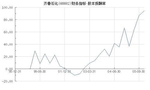 600002股本是多少