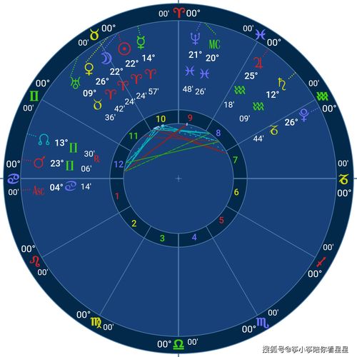 星盘里的金星符号,太阳系九大行星天文符号