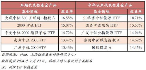 亚太股份四季度盈利如何