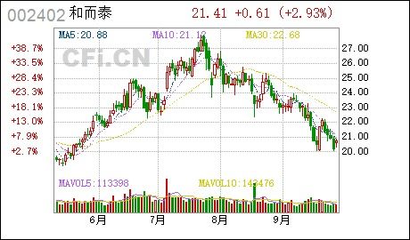 实际控制人解除股份质押公告什么意思