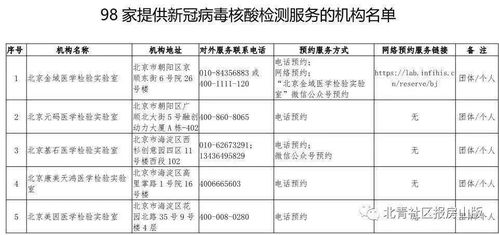 提醒 北京这些医院核酸检测需预约 内附全市检测机构名单 