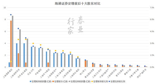 海通证券手机在线交易每次都会显示“无客户对照关系”是什么意思