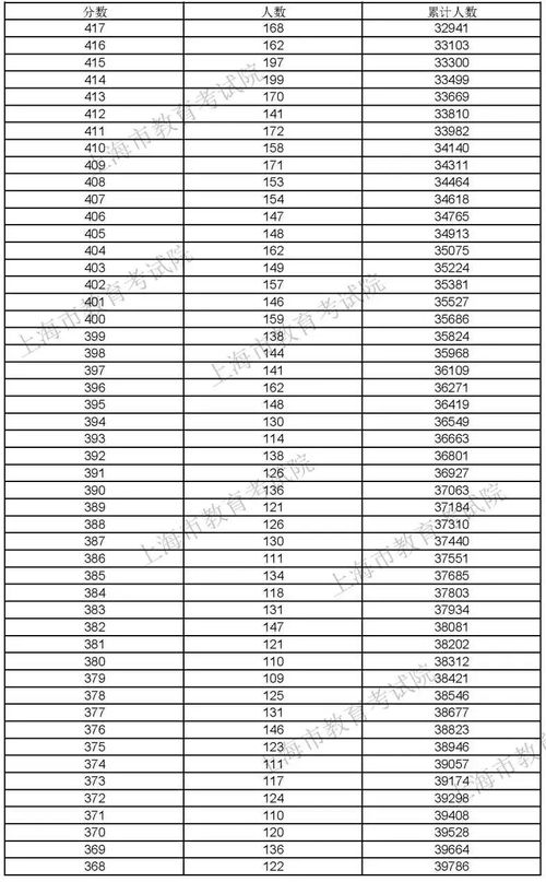 今年高考是几月几号2025