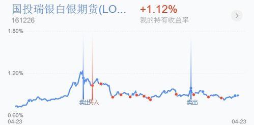 广发纳斯达克100指数基金，如何，可以做定投吗