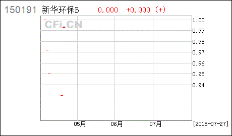 ncf环保b是什么企业的股票