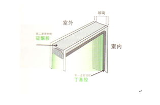 关于中空玻璃充气知识