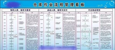 仓储作业流程设计图（仓库作业流程设计） 第1张