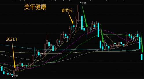 股票里踩雷是什么意思？