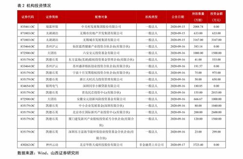 我昨天买了100股股票天茂集团，今天一看历史成交里面多了100股，显示的是红股入账和股息入账，这是怎么回事啊