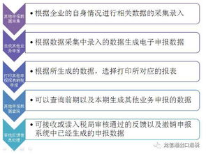 生产企业出口退税申报以下数据不一至，免抵退税额合计(增值税申报表应退税额与汇总表应退税额不一至