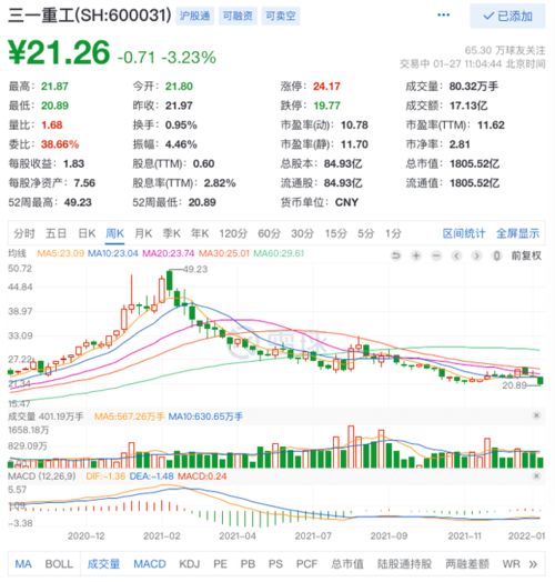 000622一月二十七日股价