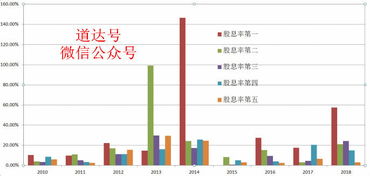 600019  5月28日是股权登记日，我在28号买进，能否在6月1日得到分红?