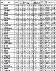 收藏丨2017中国大学综合实力排名 你心仪的省内大学 