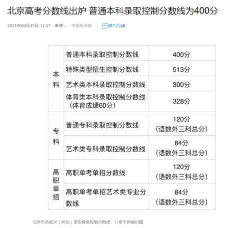 300分能上什么本科大学(图1)