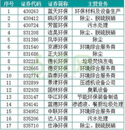 新三板创新层企业名单什么时候公布