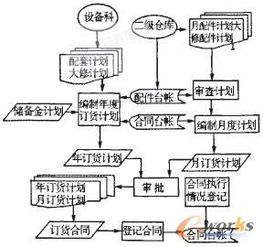 中小企业财务管理毕业论文