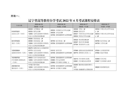 2023自考4月考试科目 (自考2022年4月考试科目)