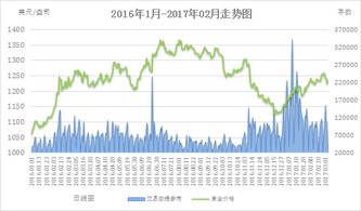 6月3号得非农数据对中国股市会有什么影响？