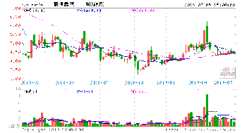 000836鑫茂科技明后两天走势如何？急 谢谢答复！