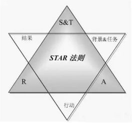 A star是什么意思