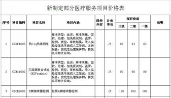 全和你有关 10 月 1 日起,黑龙江 91 项医疗服务价格调整