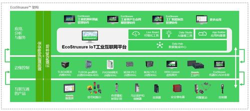 开放互联,数智无界 施耐德电气EcoStruxure IoT工业互联网平台擎起数字化工业未来