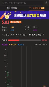 600642申能股份将何去何从