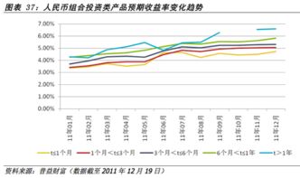 从3种债劵和10种股票中任选3种进行组合投资，其中至少有一种是债劵，则不同的选购方案共有几种