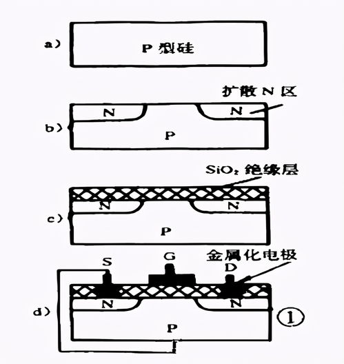 小mos