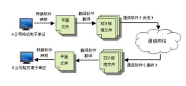 edi是什么意思（cancel是什么意思） 第1张