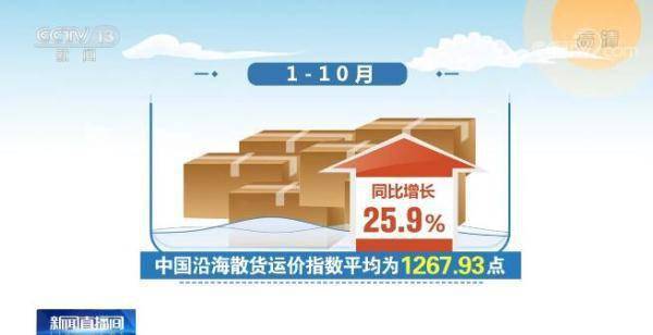 今年1 10月物流运行数据公布 物流需求保持恢复态势 结构调整继续推进