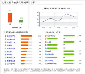 交通工程就业前景，交通工程专业就业前景如何