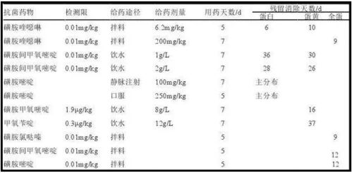 我还想问问肠道给药的剂量与口服或打针的剂量大小有什么区别吗？