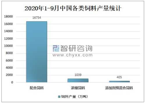 现在中国饲料企业的排行榜是？那些饲料公司有发展？