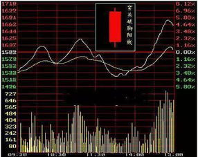 涨停光头阳线后市怎样